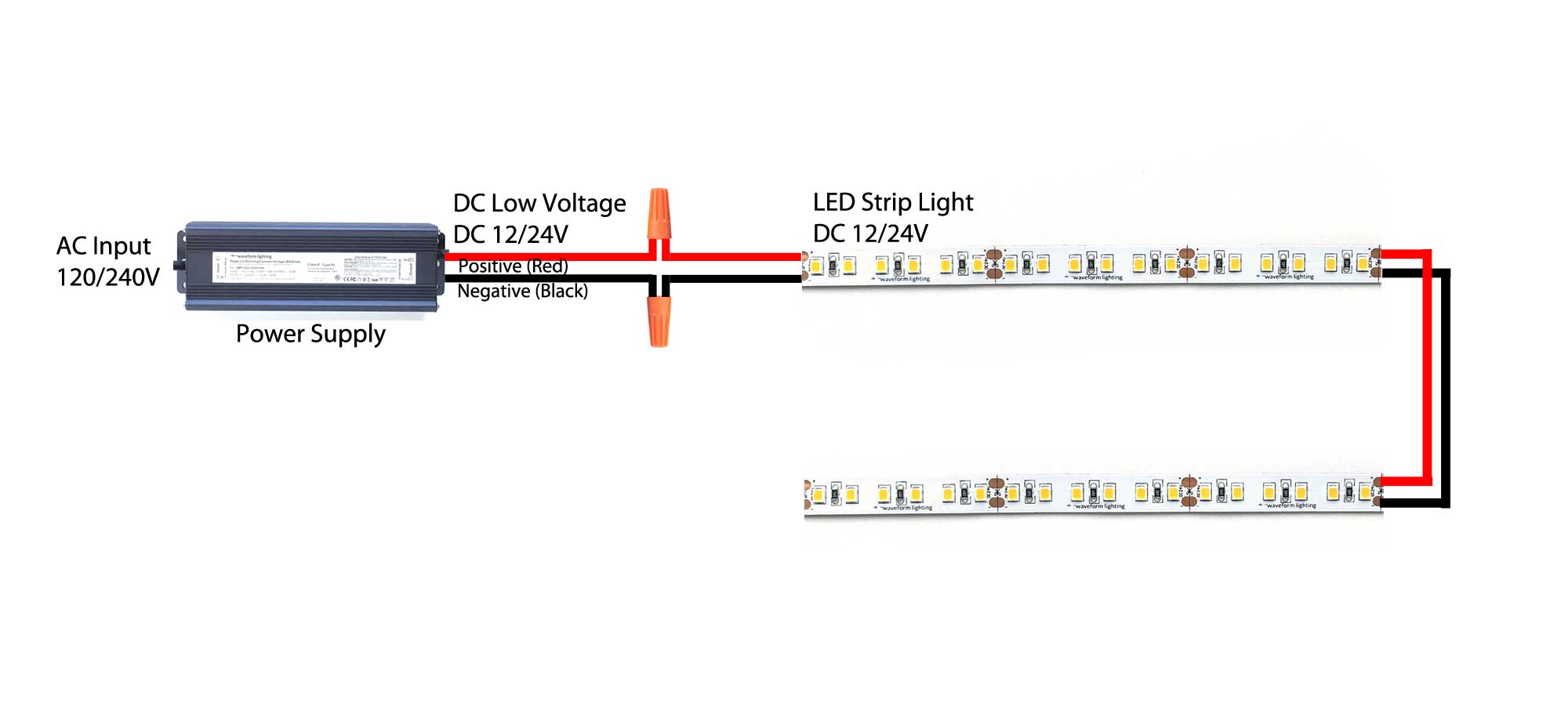 Dotless Linear LED Strip Lights Low Voltage FCOB DC12V Tape Light