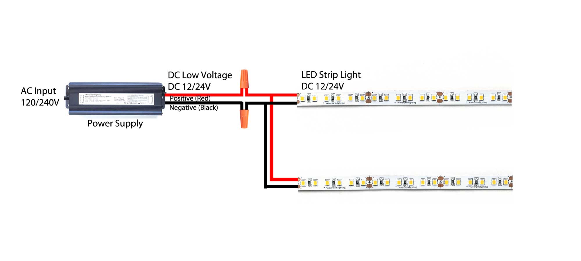 What is serial or parallel wiring for the LED strip light?