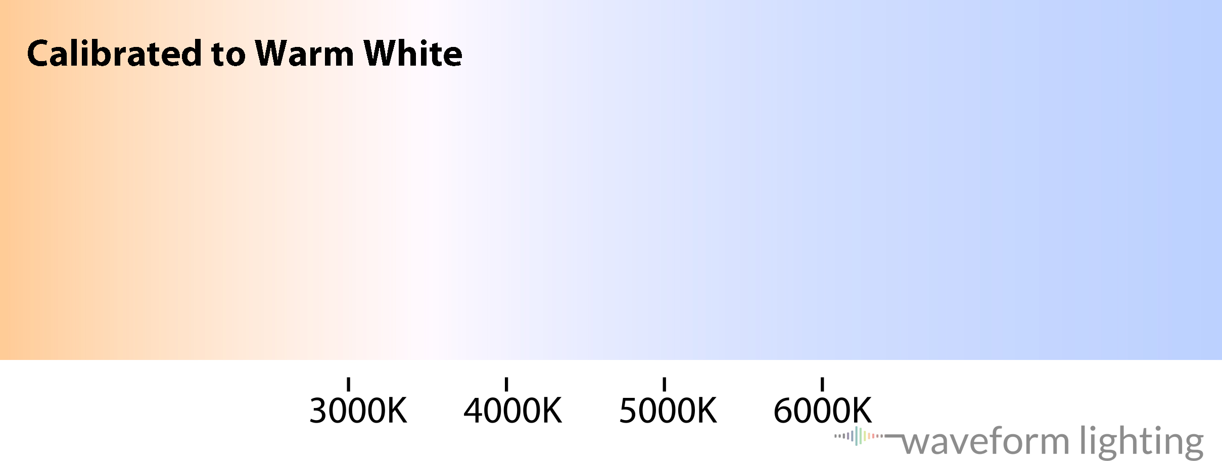 Is 4000K cool white?