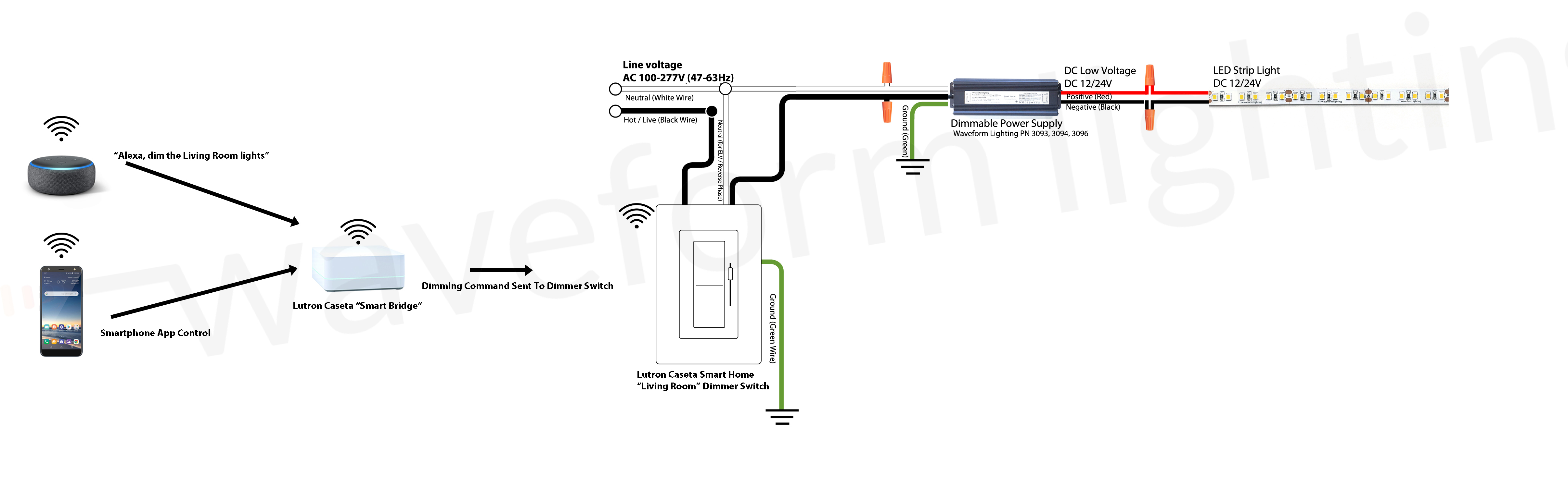 Low Voltage Dimmer Wiring Diagram from www.waveformlighting.com