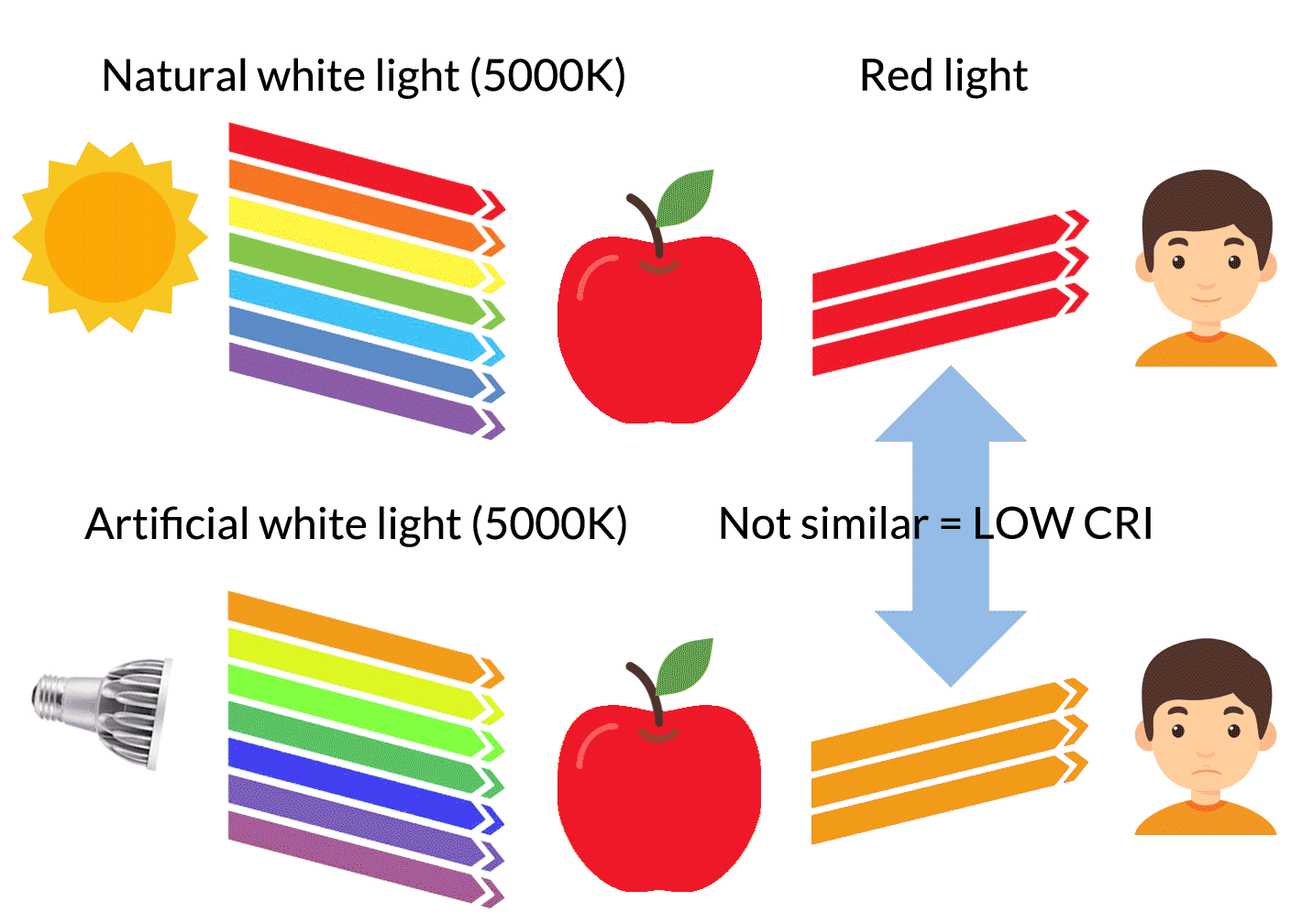 Led Color Rendering Index Chart