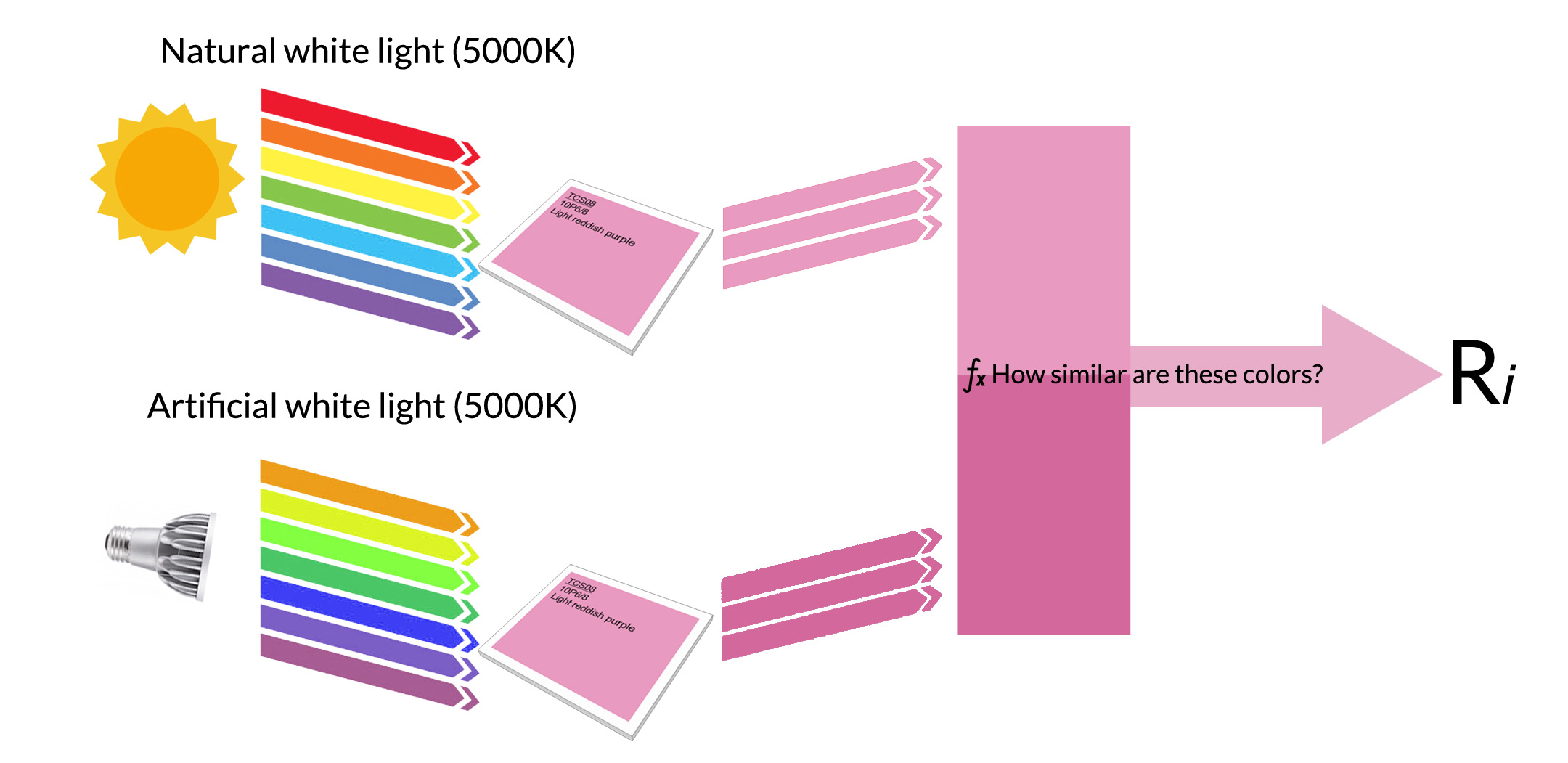 Cri Index Chart