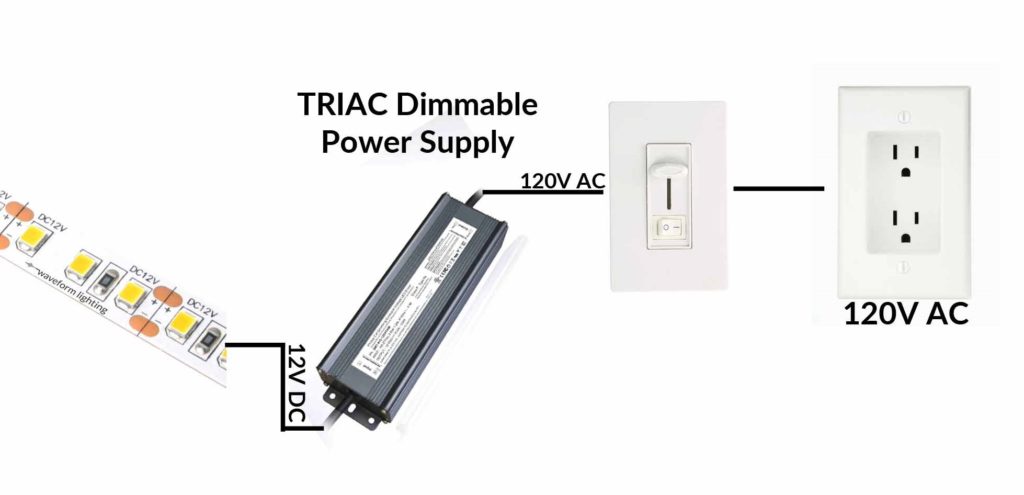 LED Tutorial - Part 13: Dimming LED Strips via Power Supply? 