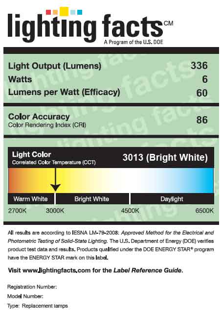 T5 Lamp Lumens Chart