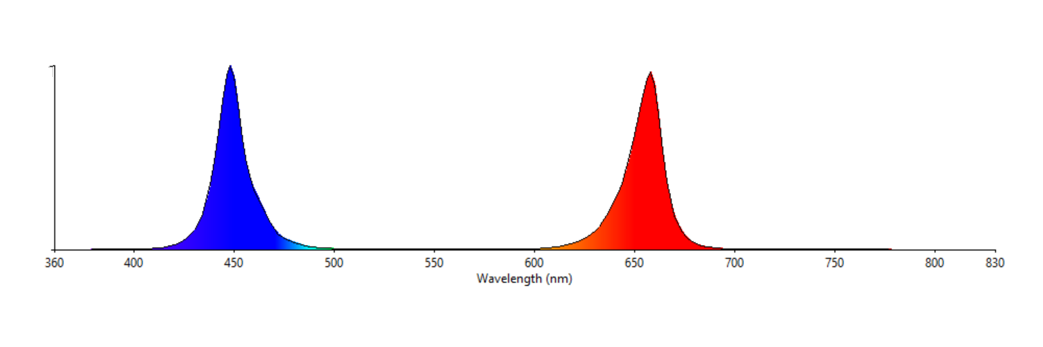 What are full spectrum LED lights? | Waveform Lighting