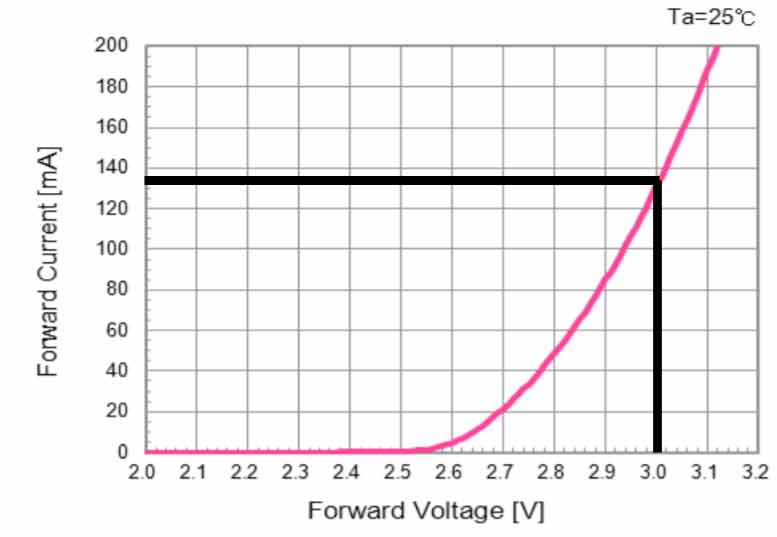 When and Why do LEDs Need Current Limiting Resistors? | Waveform Lighting