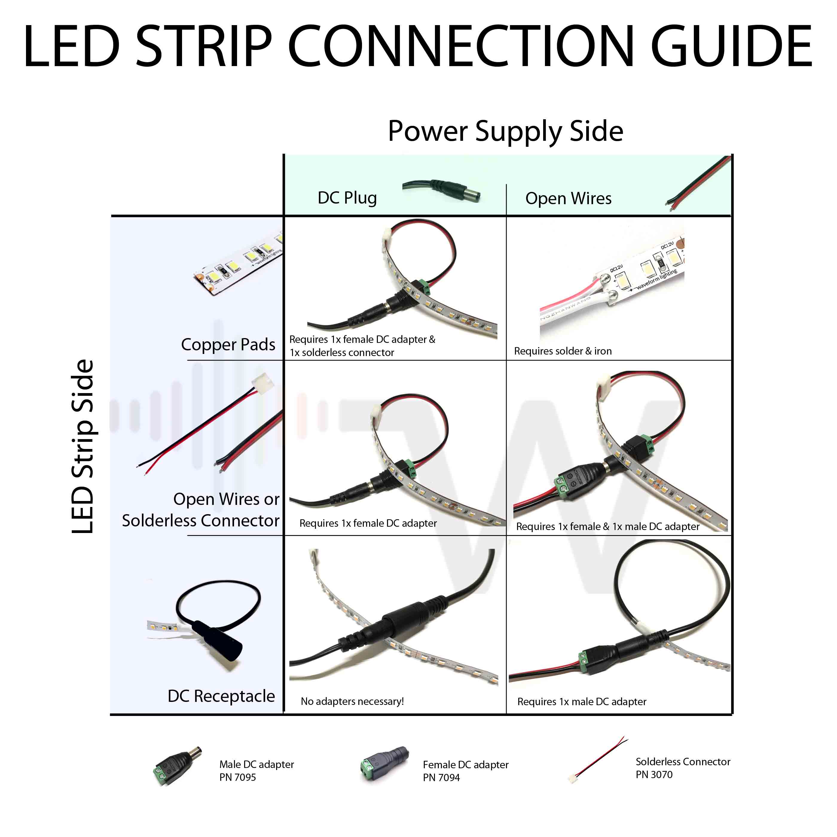 How to Connect An LED Strip to a Power Supply | Waveform Lighting  12v Led Strip Light Wiring Diagram    Waveform Lighting