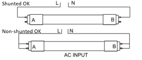 Everything You Need To Know About Led Tube Lights Waveform