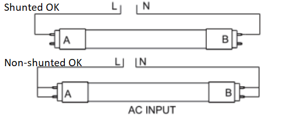 A Comprehensive Guide to Choosing and Installing Tube Lights | Waveform