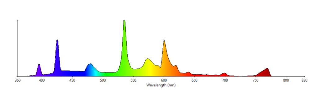 Everything You Need to About Full Spectrum Lighting Waveform Lighting