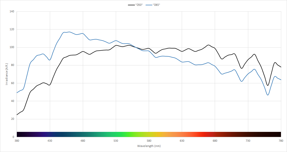 6500k Spectrum Chart