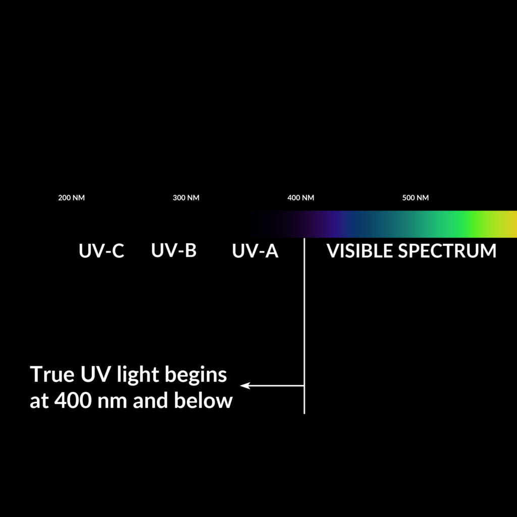 Hydrocarbon Fluorescence Color Chart