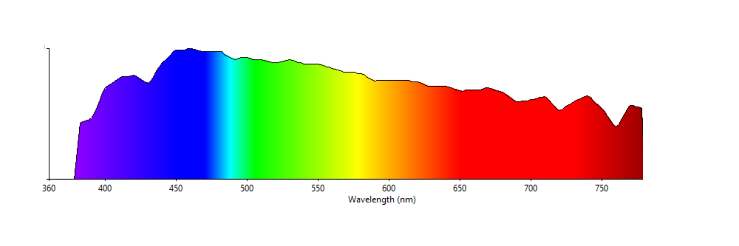 Lumen To Lux Conversion Chart