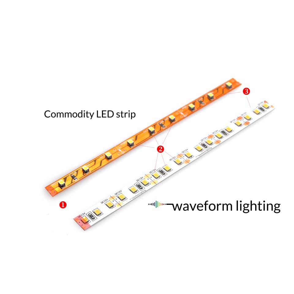 15ft RGBW Addressable Digital Strip Lights - 5050 High Density