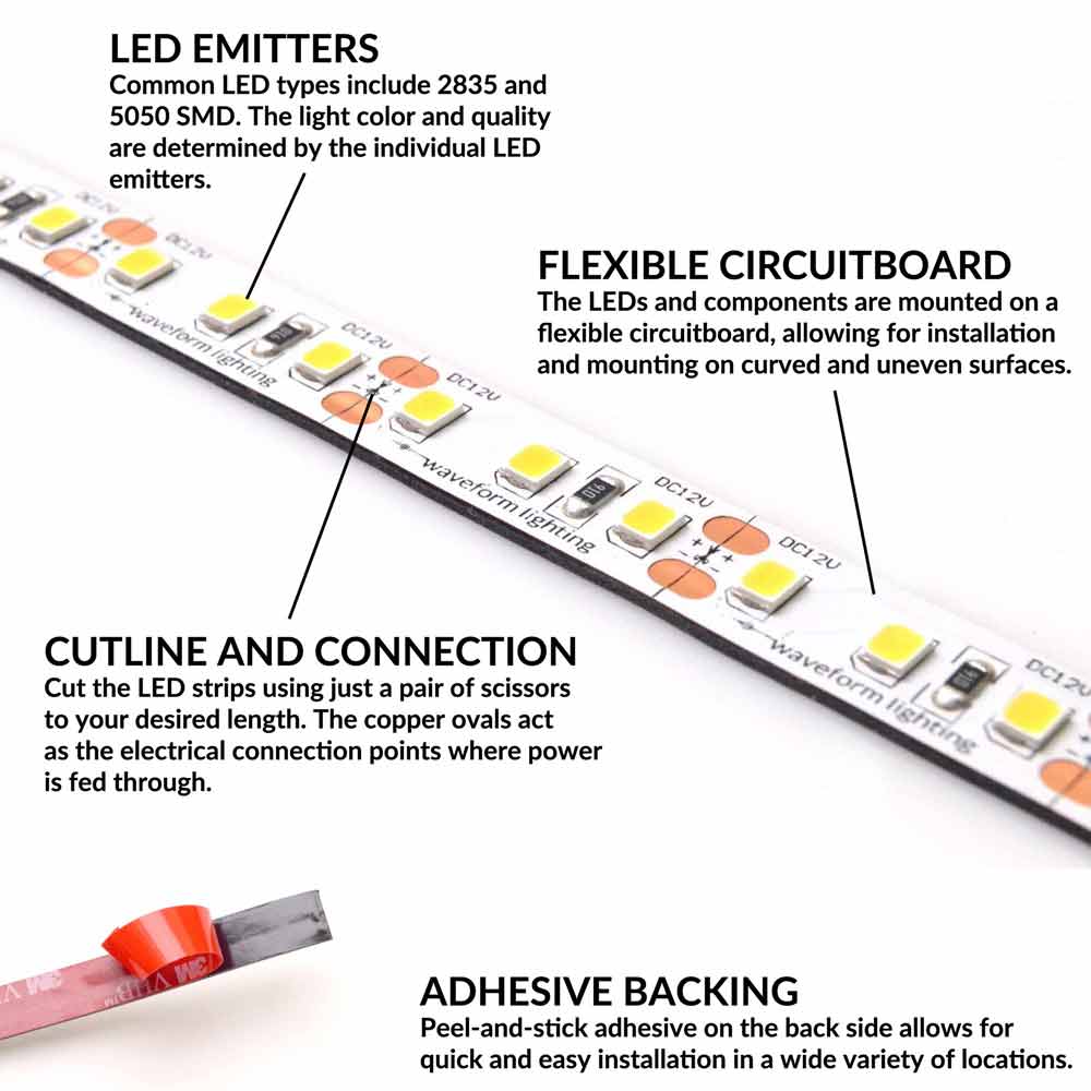 RGB and RGBW LED Strip Light Explained - Simple Lighting Blog