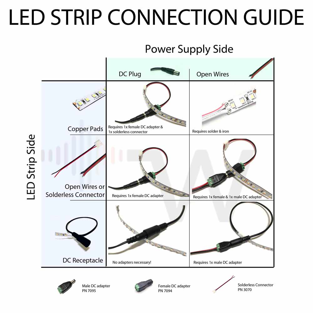 LED Guide - Part 1: Connecting LED strips - very simple 