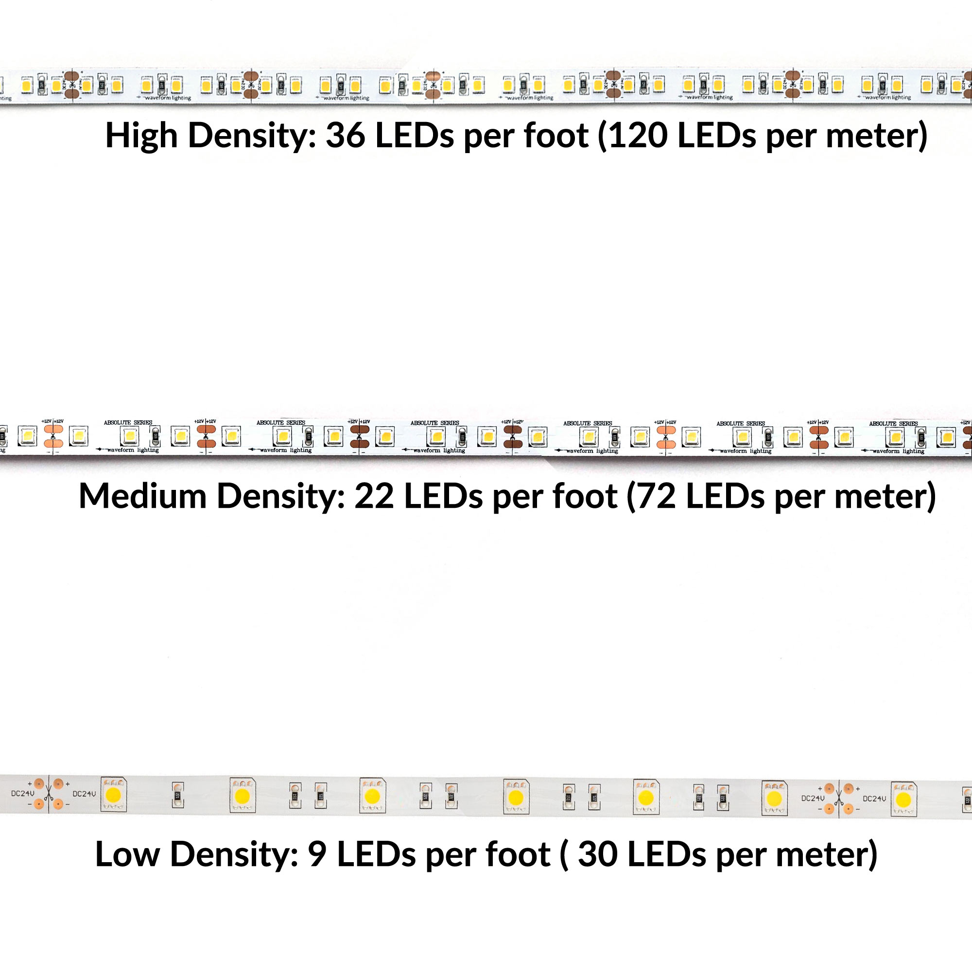 Smd Led Sizes Chart